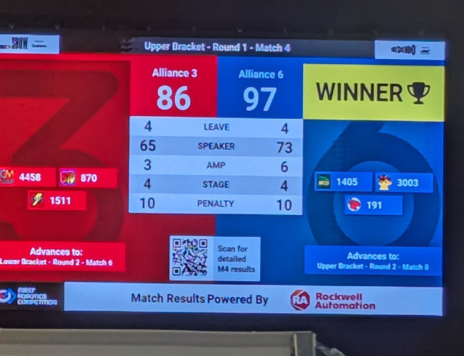 Competition scoreboard